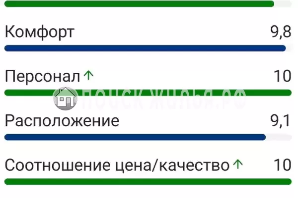 «Марина», Вардане