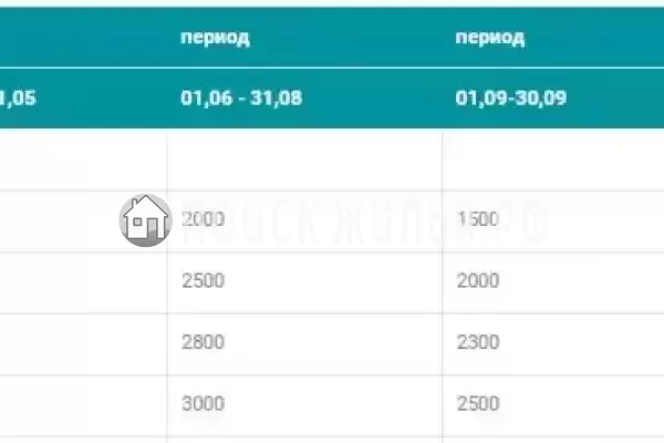 Гостевой дом «На Комсомольской» Гостевой дом «На Комсомольской»