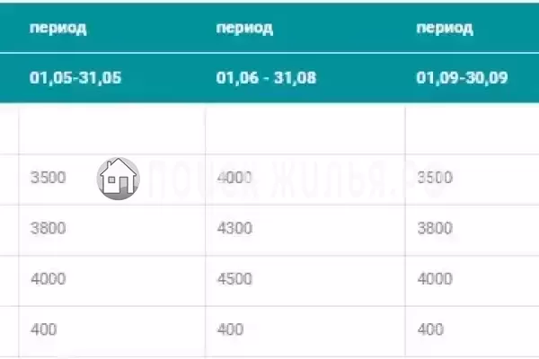 Гостевой дом «На Комсомольской» Гостевой дом «На Комсомольской»